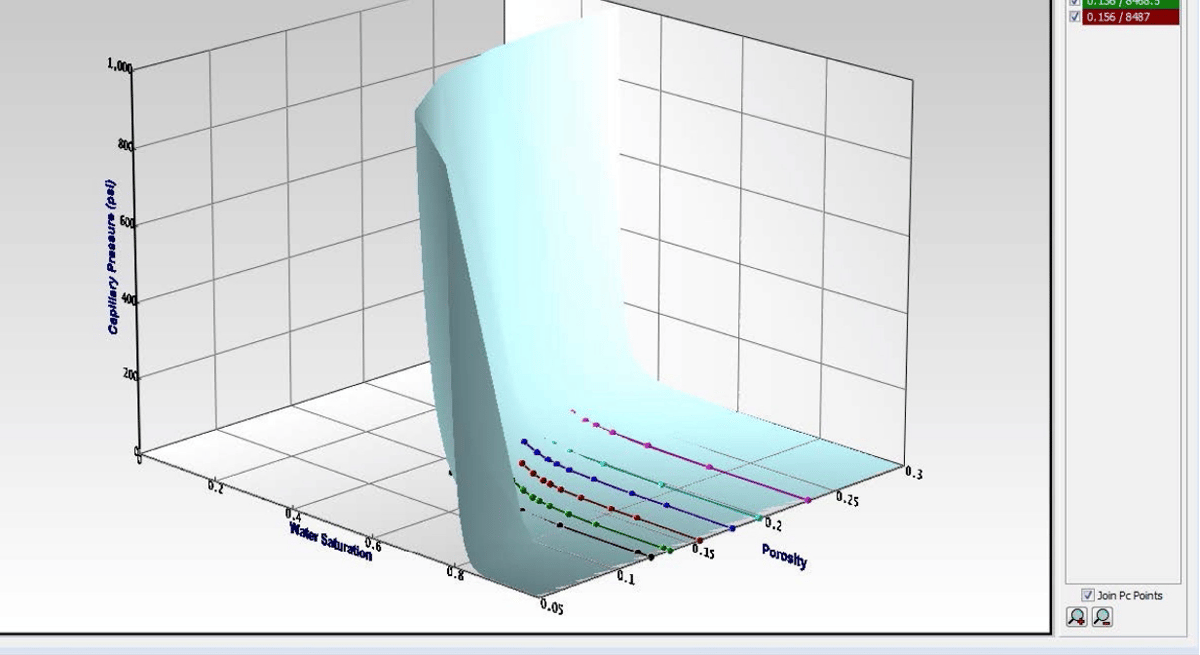 Advanced Formation Evaluation | IP | Geoactive
