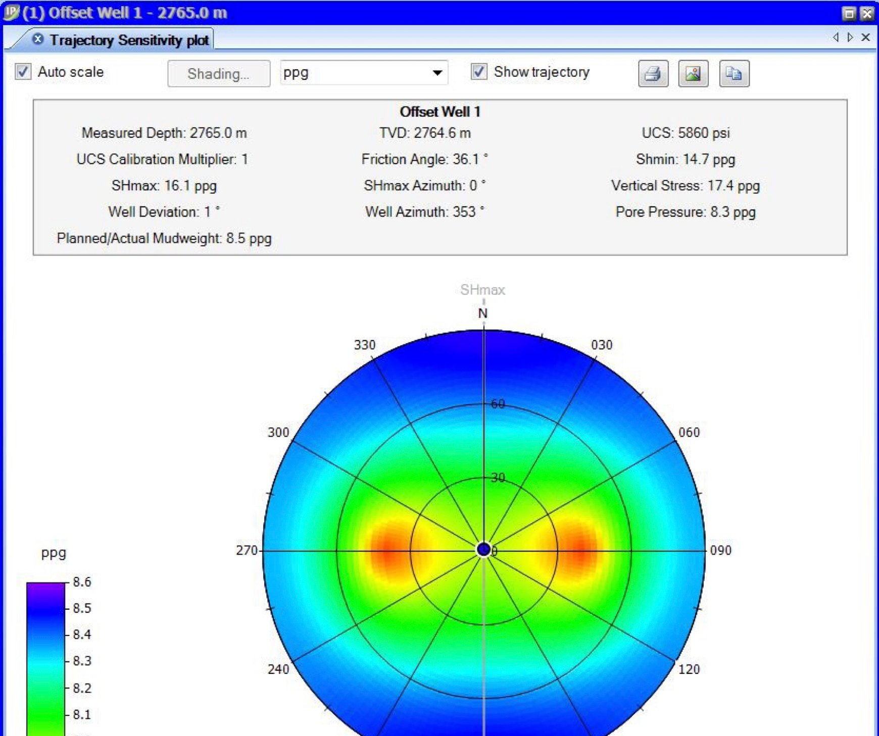 pore-pressure-prediction