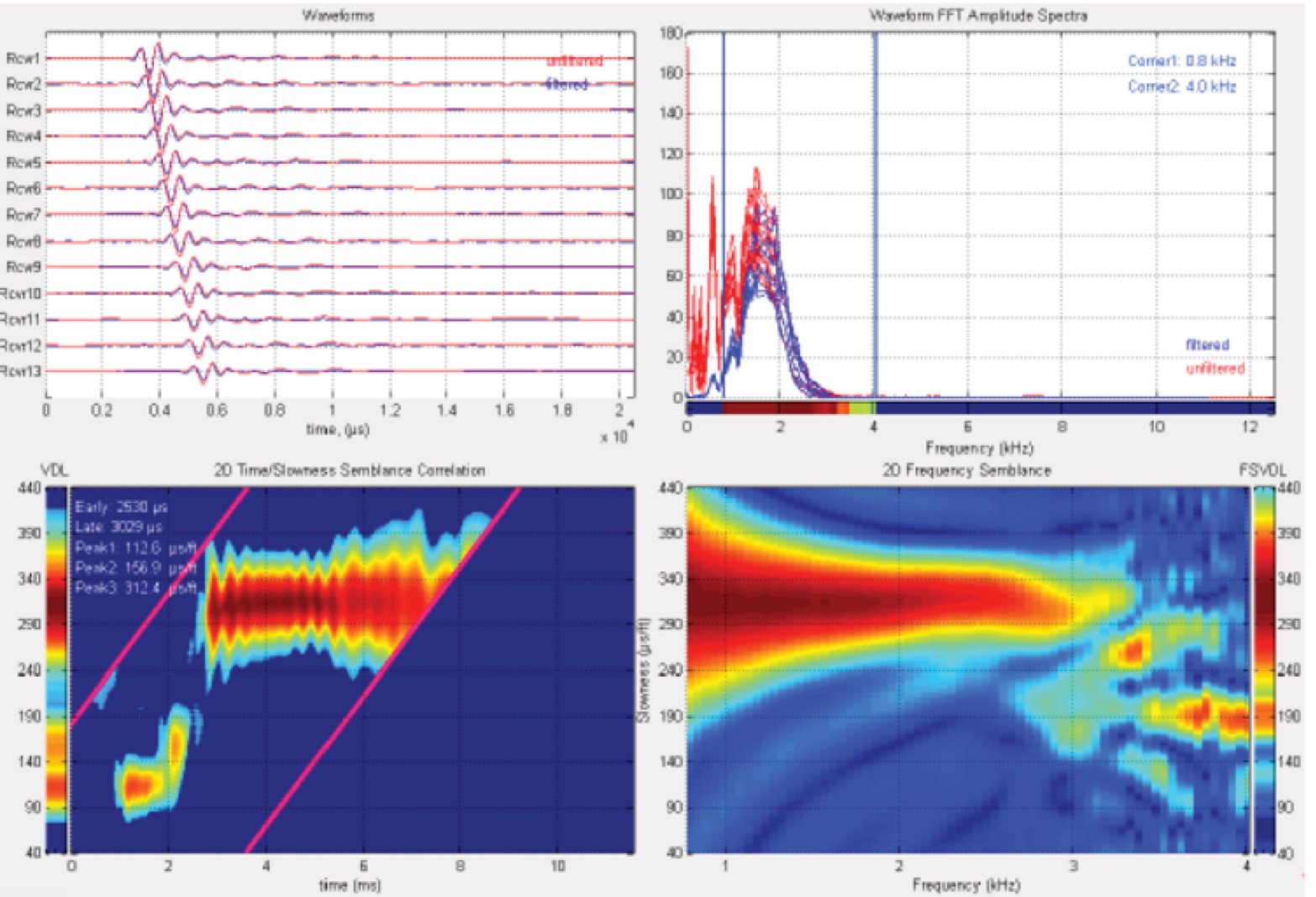 acoustic-waveform