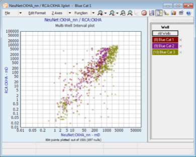 curve-prediction