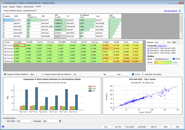 Automated Feature Selection and Machine Learning Model Selection with IP's new Experienced Eye