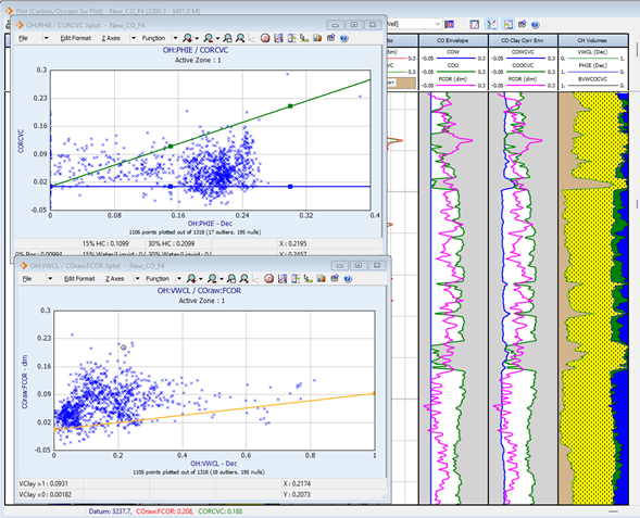 IP CO Sw Analysis