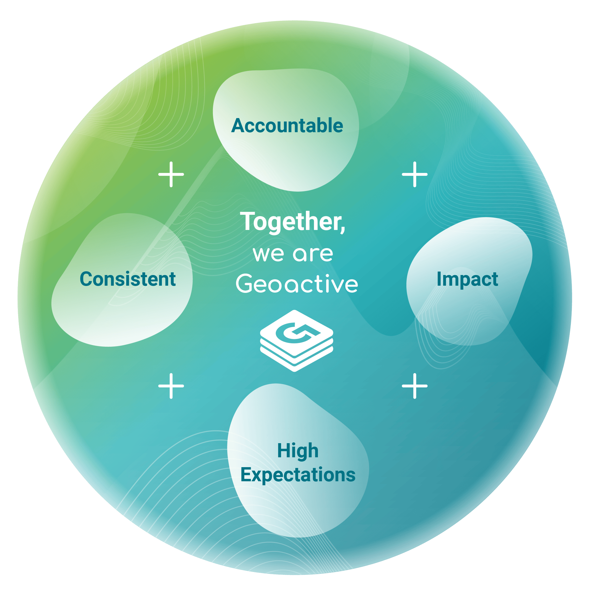 About Us | Our Values | Geoactive
