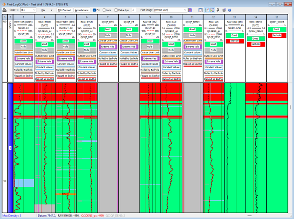 Well Log Data Management Software
