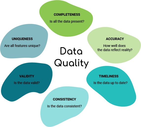 Machine Learning for Petrophysics: Data Quality & Workflows