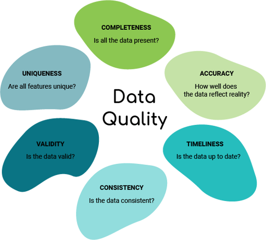 data quality