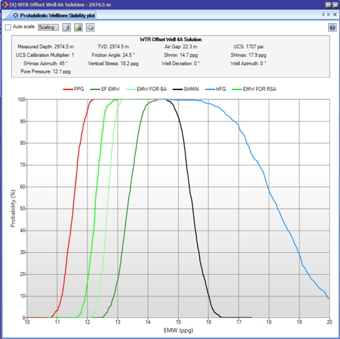 probabilistic wellbore stability showing monte carlo results