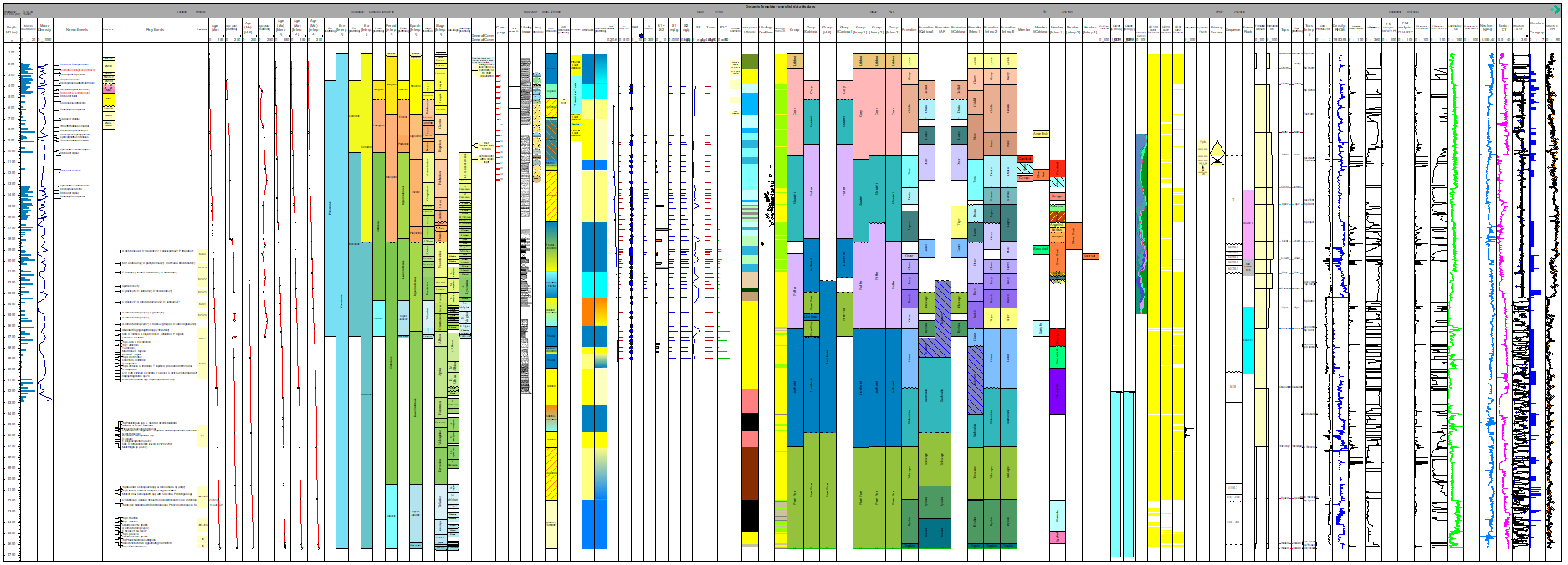 welldatareview