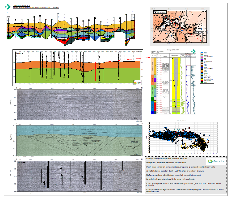 geo_chartsummary-2