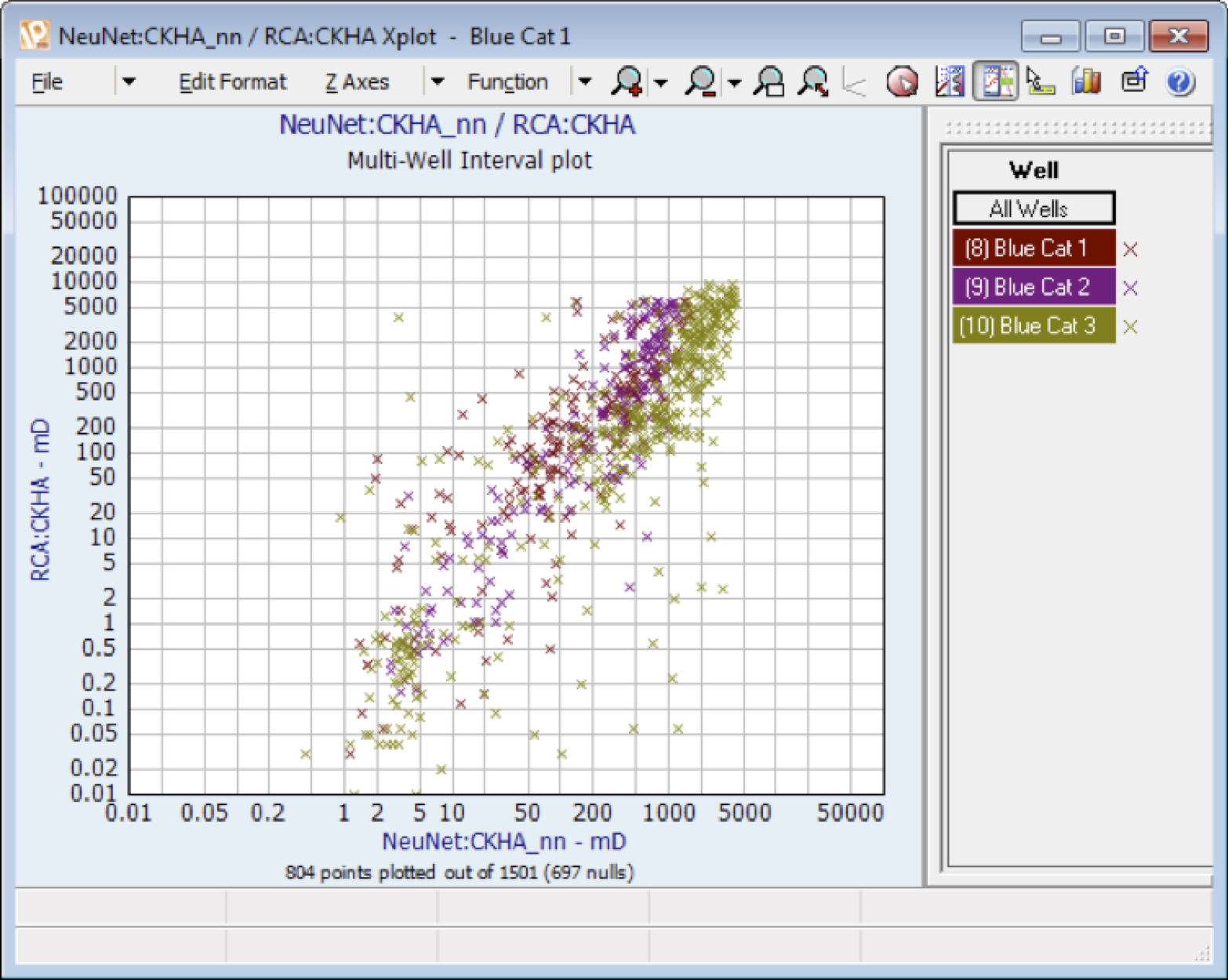 curve-prediction