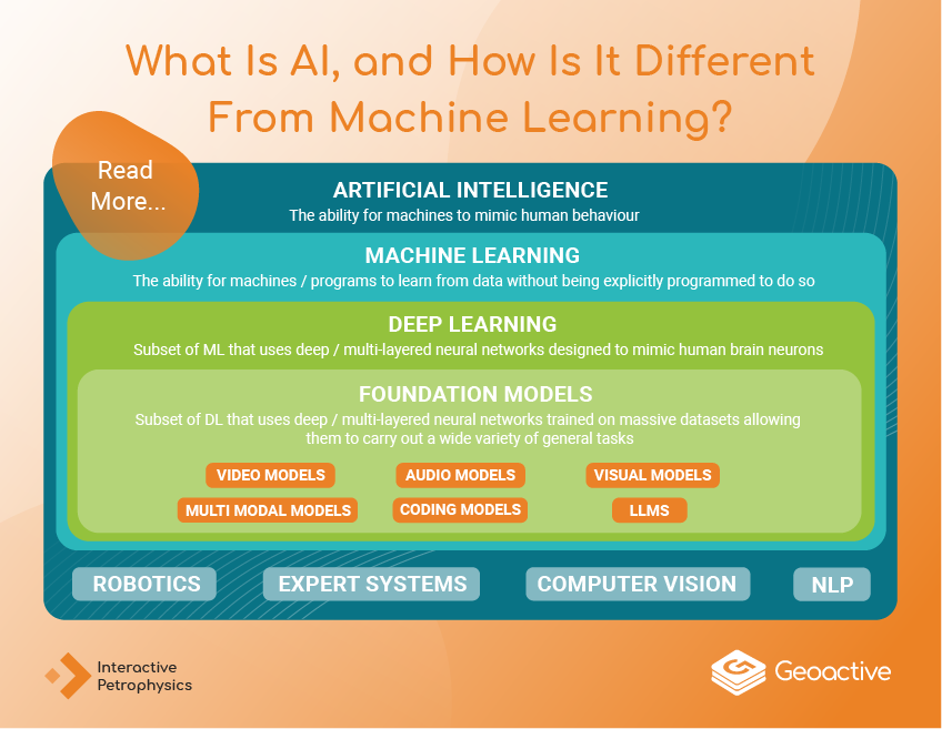 What Is AI, and How Is It Different From Machine Learning?