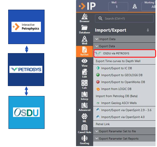 OSDU Connection IP