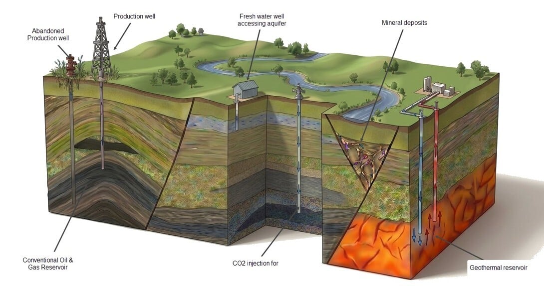 The Application of Exploration Skills Beyond Oil & Gas