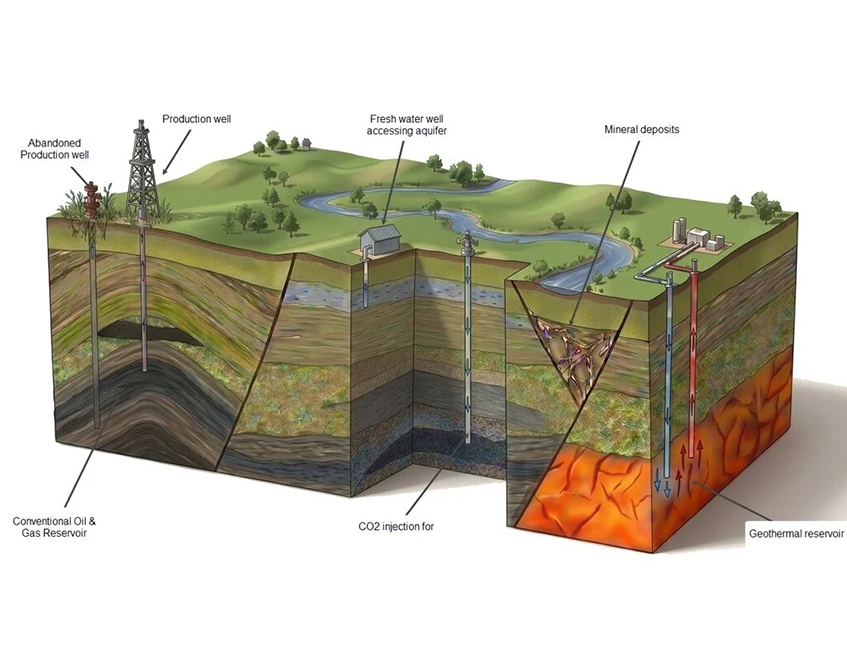 The Application of Exploration Skills Beyond Oil & Gas
